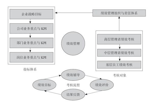 華為績效管理體系揭秘 高效HR背后的邏輯與金融流程外包的聯動