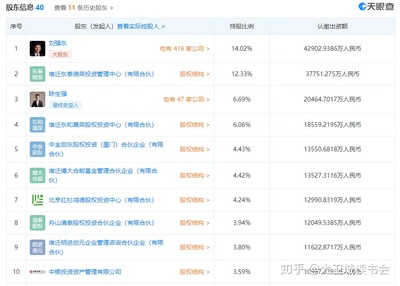 京東數(shù)科再“改頭換面” 劉強(qiáng)東重掌帥印，金融知識(shí)流程外包的戰(zhàn)略新圖景