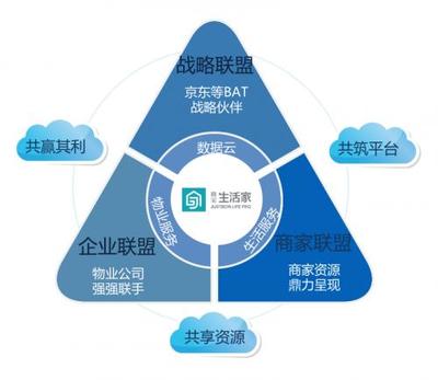 藍光嘉寶融合互聯網數據服務，以郎酒盛宴解鎖物業服務新模式